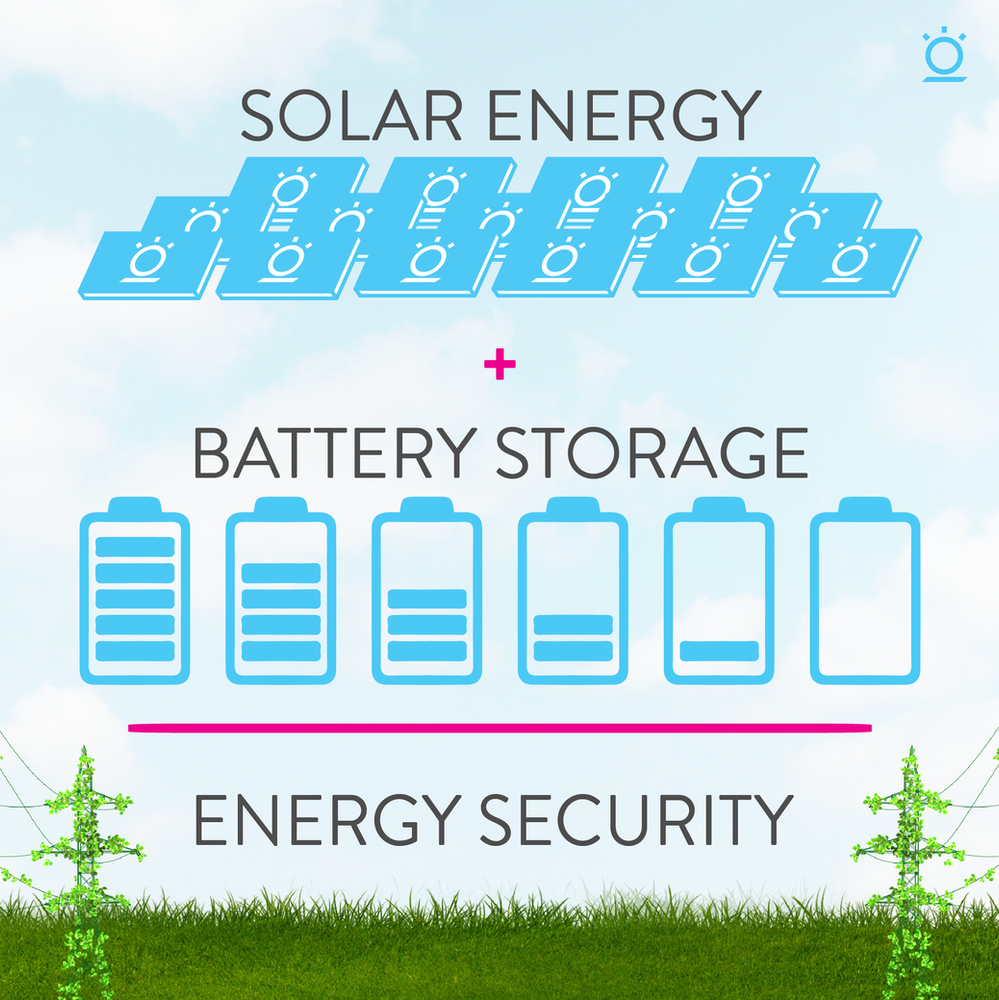 Solar energy market growth