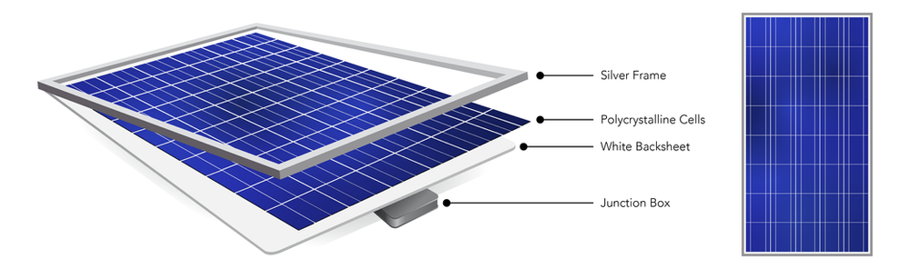 Diagram of a polycrystalline solar panel beautiful solar panels, ways to improve solar aesthetic, solar system aesthetic, solar panels design, black solar panels, silicon solar panels, mono/polycrystalline solar panels, good looking solar panels, solar add to property value, solar panels that look like roof tiles, best solar shingles, whole roof solar panels, solar tiles, solar panel types, solar pv panels