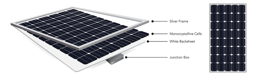 Diagram of a monocrystalline solar panel with white backing beautiful solar panels, ways to improve solar aesthetic, solar system aesthetic, solar panels design, black solar panels, silicon solar panels, mono/polycrystalline solar panels, good looking solar panels, solar add to property value, solar panels that look like roof tiles, best solar shingles, whole roof solar panels, solar tiles, solar panel types, solar pv panels