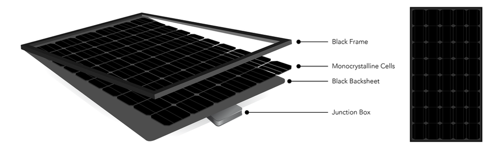 Diagram of a monocrystalline solar panel with black backing beautiful solar panels, ways to improve solar aesthetic, solar system aesthetic, solar panels design, black solar panels, silicon solar panels, mono/polycrystalline solar panels, good looking solar panels, solar add to property value, solar panels that look like roof tiles, best solar shingles, whole roof solar panels, solar tiles, solar panel types, solar pv panels