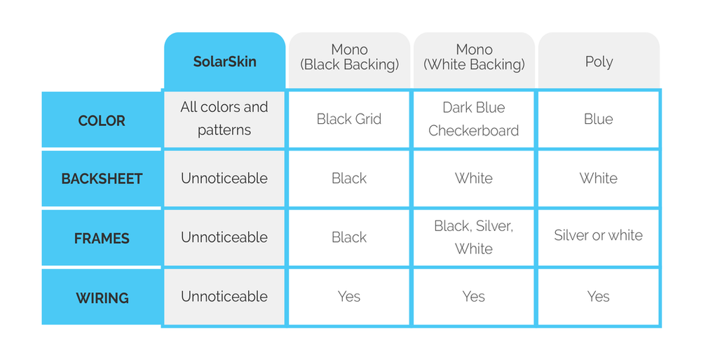 beautiful solar panels, ways to improve solar aesthetic, solar system aesthetic, solar panels design, black solar panels, silicon solar panels, mono/polycrystalline solar panels, good looking solar panels, solar add to property value, solar panels that look like roof tiles, best solar shingles, whole roof solar panels, solar tiles, solar panel types, solar pv panels